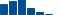 Amazon.com FINANCIAL STATEMENT SUMMARY chart