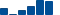 Amazon.com FINANCIAL STATEMENT SUMMARY chart