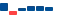 Amazon.com FINANCIAL STATEMENT SUMMARY chart