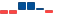 Amazon.com FINANCIAL STATEMENT SUMMARY chart