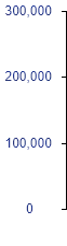 Amazon.com GROWTH SUMMARY chart