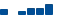 Amazon.com FINANCIAL STATEMENT SUMMARY chart