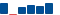 Amazon.com FINANCIAL STATEMENT SUMMARY chart