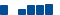Amazon.com FINANCIAL STATEMENT SUMMARY chart