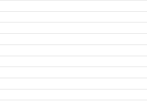 American Express Returns chart