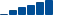 American Express FINANCIAL STATEMENT SUMMARY chart