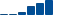American Express FINANCIAL STATEMENT SUMMARY chart
