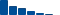 American Express FINANCIAL STATEMENT SUMMARY chart