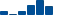 American Express FINANCIAL STATEMENT SUMMARY chart