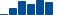 American Express FINANCIAL STATEMENT SUMMARY chart