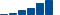 American Express FINANCIAL STATEMENT SUMMARY chart