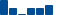 American Express FINANCIAL STATEMENT SUMMARY chart