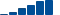 American Express FINANCIAL STATEMENT SUMMARY chart