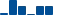 American Express FINANCIAL STATEMENT SUMMARY chart