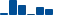 American Express FINANCIAL STATEMENT SUMMARY chart