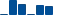 American Express FINANCIAL STATEMENT SUMMARY chart