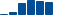 American Express FINANCIAL STATEMENT SUMMARY chart