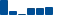 American Express FINANCIAL STATEMENT SUMMARY chart