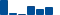 American Express FINANCIAL STATEMENT SUMMARY chart