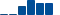 American Express FINANCIAL STATEMENT SUMMARY chart
