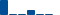 American Express FINANCIAL STATEMENT SUMMARY chart