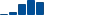American Express VALUATION & PROFITABILITY HISTORY chart