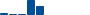 American Express VALUATION & PROFITABILITY HISTORY chart