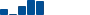 American Express VALUATION & PROFITABILITY HISTORY chart