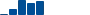 American Express VALUATION & PROFITABILITY HISTORY chart