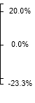 Boeing chart