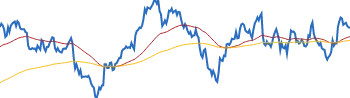 Boeing RETURNS SUMMARY chart