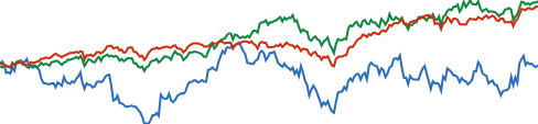 Boeing chart