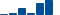 Boeing FINANCIAL STATEMENT SUMMARY chart