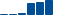 Boeing FINANCIAL STATEMENT SUMMARY chart