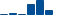 Boeing FINANCIAL STATEMENT SUMMARY chart