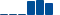 Boeing FINANCIAL STATEMENT SUMMARY chart