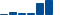 Boeing FINANCIAL STATEMENT SUMMARY chart