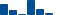 Boeing FINANCIAL STATEMENT SUMMARY chart