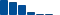 Boeing FINANCIAL STATEMENT SUMMARY chart