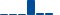Boeing FINANCIAL STATEMENT SUMMARY chart