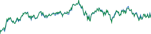 Vanguard Total Bond Market Index Fund ETF... chart