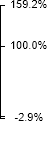 Caterpillar chart