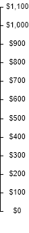 Caterpillar DIVIDEND DETAIL chart