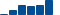 Caterpillar FINANCIAL STATEMENT SUMMARY chart