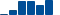 Caterpillar FINANCIAL STATEMENT SUMMARY chart