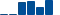 Caterpillar FINANCIAL STATEMENT SUMMARY chart