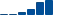 Caterpillar FINANCIAL STATEMENT SUMMARY chart