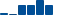 Caterpillar FINANCIAL STATEMENT SUMMARY chart