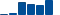 Caterpillar FINANCIAL STATEMENT SUMMARY chart