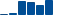 Caterpillar FINANCIAL STATEMENT SUMMARY chart